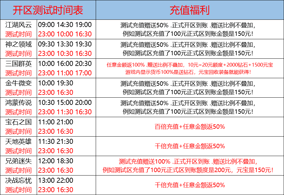 12月11日-天心神途开服表及合区公告