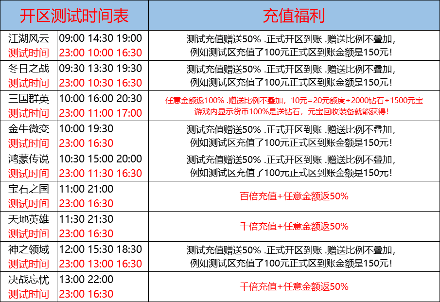 12月15日-天心神途开服表及合区公告