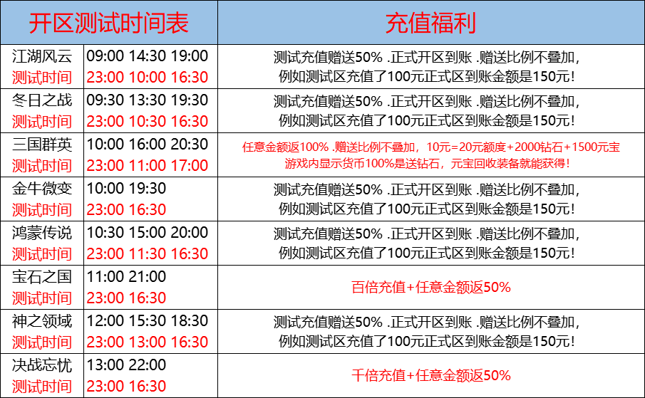 12月16日-天心神途开服表及合区公告