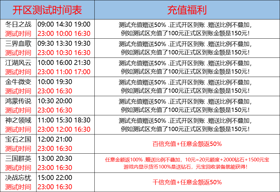12月21日-天心神途开服表及合区公告