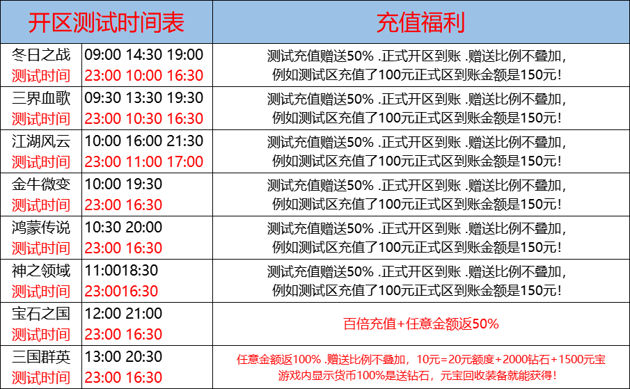 12月22日-天心神途开服表及合区公告
