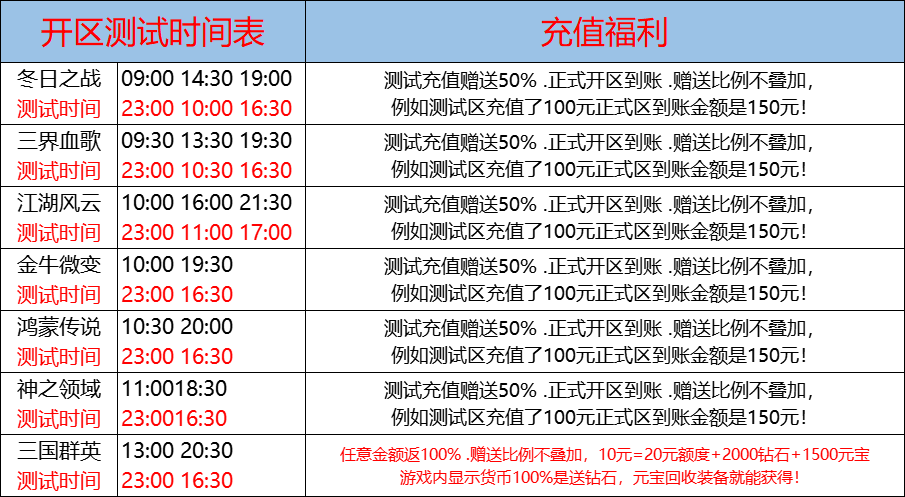 12月23日-天心神途开服表及合区公告
