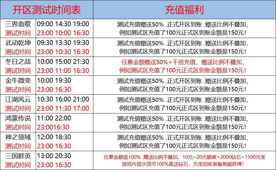 12月28日-天心神途开服表及合区公告
