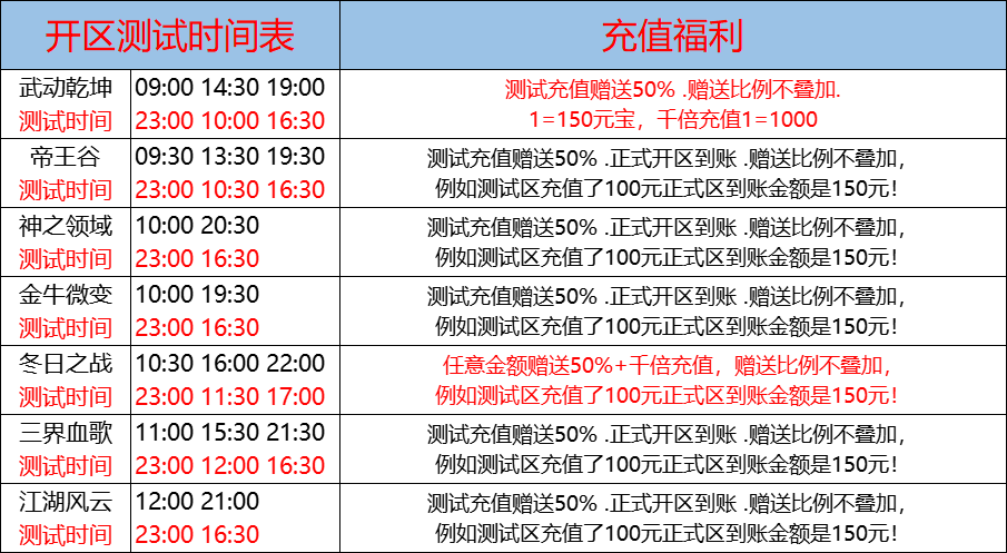 01月03日-天心神途开服表及合区公告