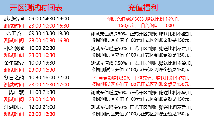 01月04日-天心神途开服表及合区公告