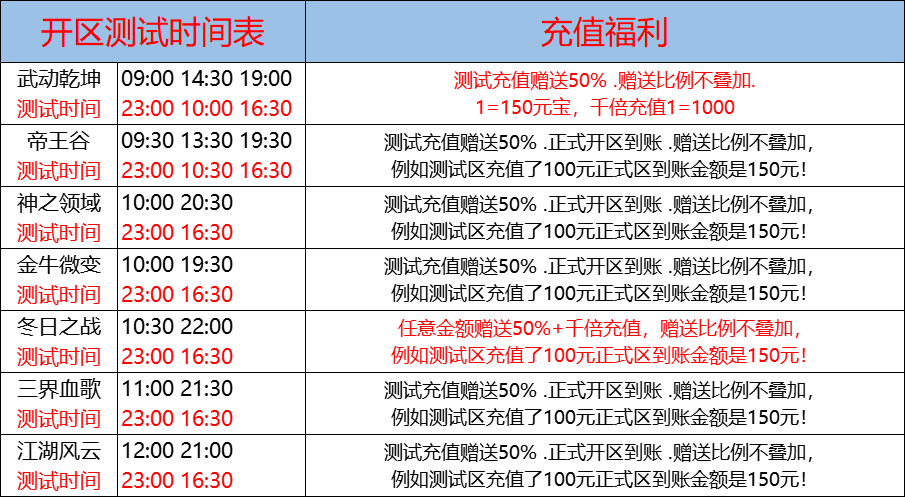 01月06日-天心神途开服表及合区公告
