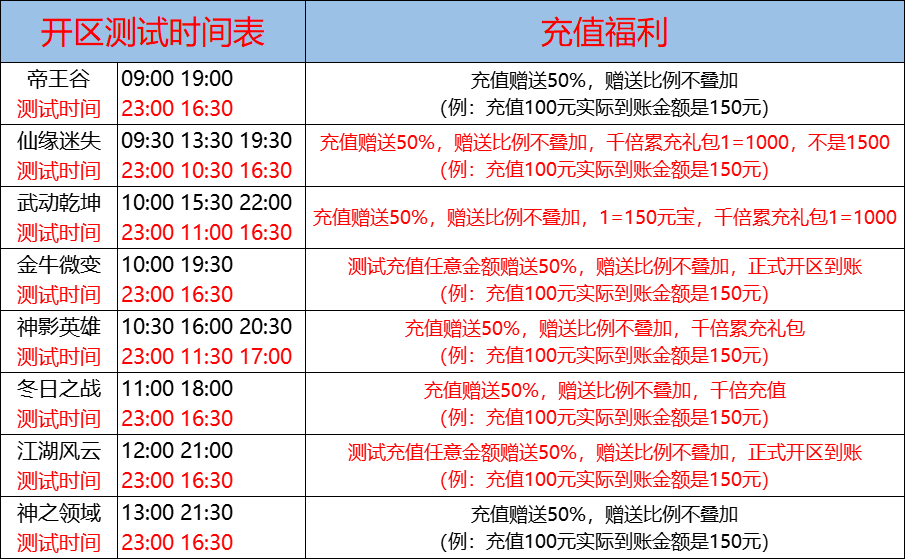 01月14日-天心神途开服表及合区公告