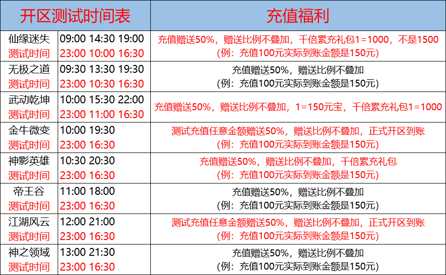 01月20日-天心神途开服表及合区公告