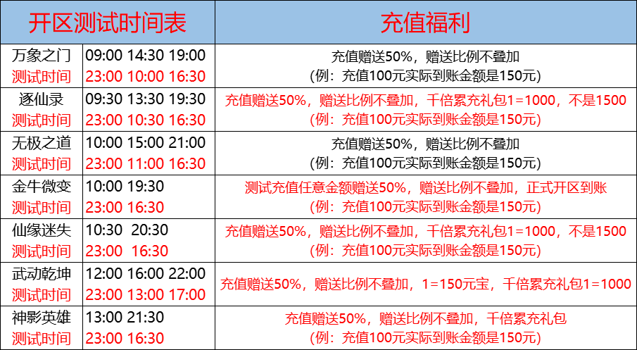 01月29日-天心神途开服表及合区公告