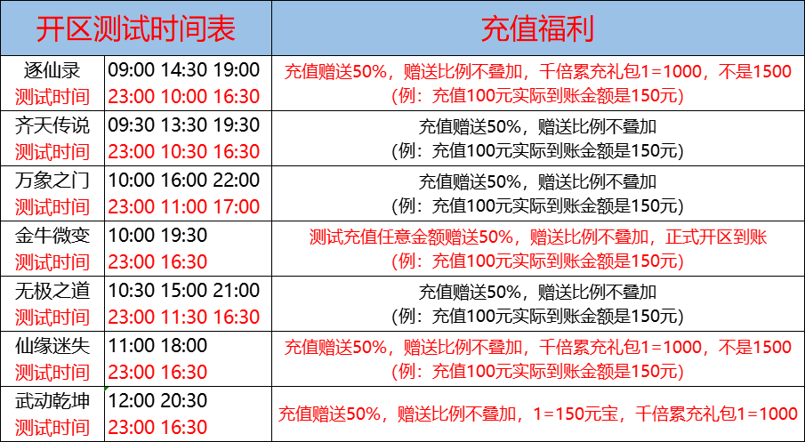 02月09日-天心神途开服表及合区公告