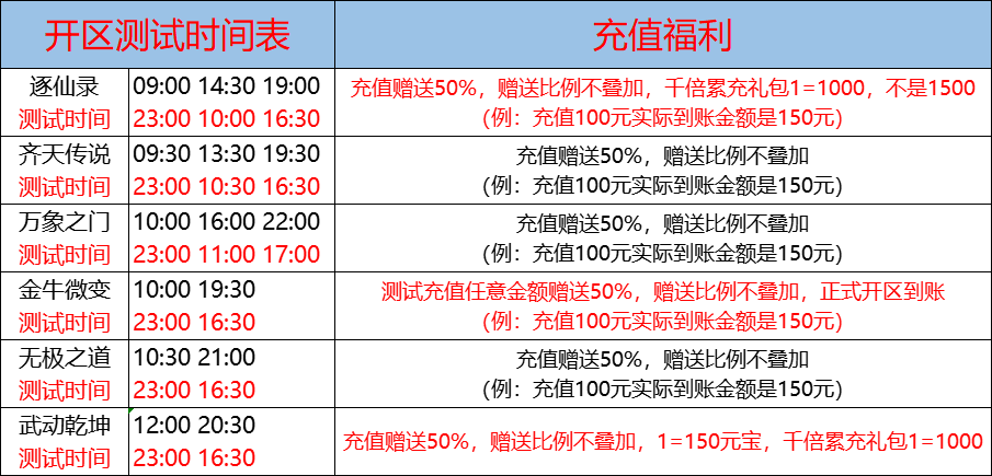 02月10日-天心神途开服表及合区公告