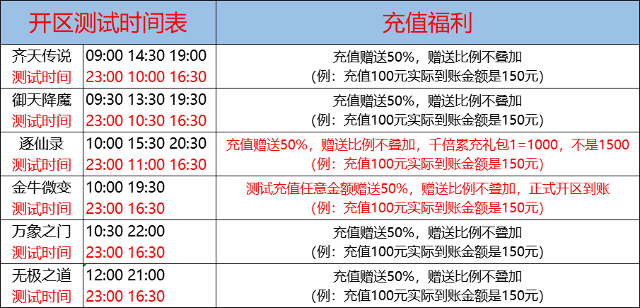 02月17日-天心神途开服表及合区公告