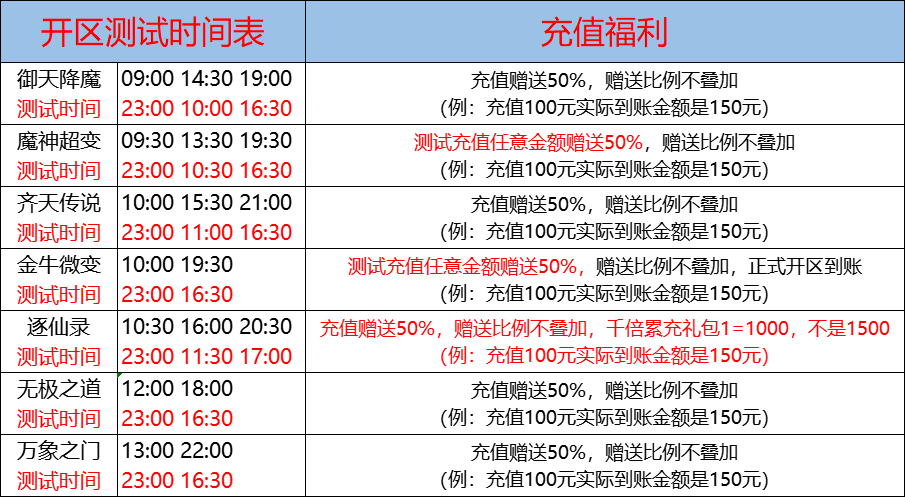 02月20日-天心神途开服表及合区公告