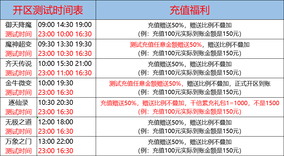 02月24日-天心神途开服表及合区公告