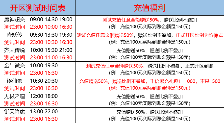 03月02日-天心神途开服表及合区公告