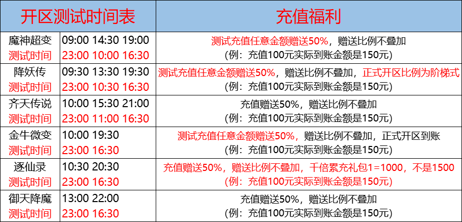 03月03日-天心神途开服表及合区公告