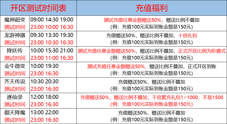 03月04日-天心神途开服表及合区公告