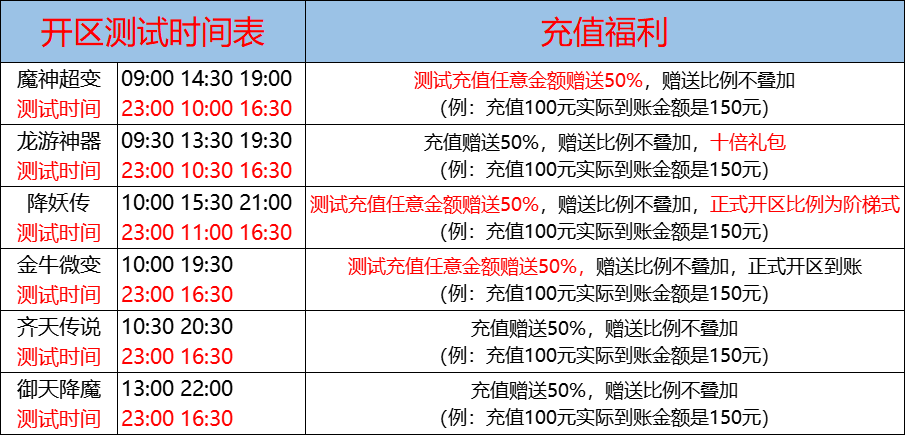 03月06日-天心神途开服表及合区公告