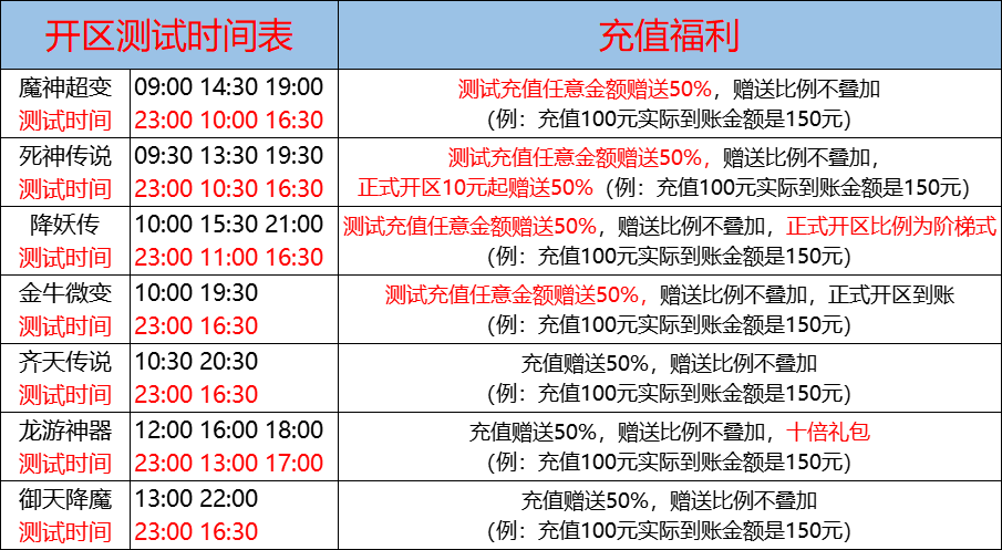 03月07日-天心神途开服表及合区公告