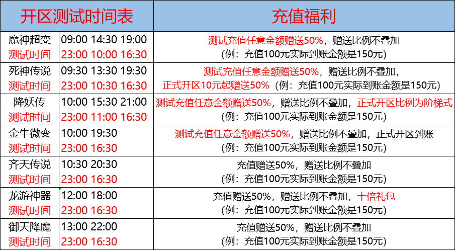 03月09日-天心神途开服表及合区公告