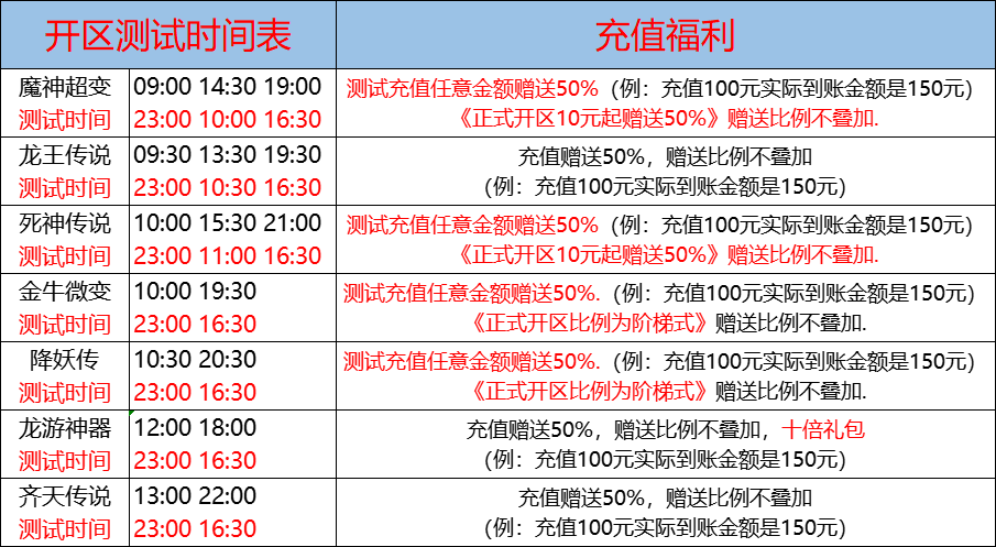 03月13日-天心神途开服表及合区公告