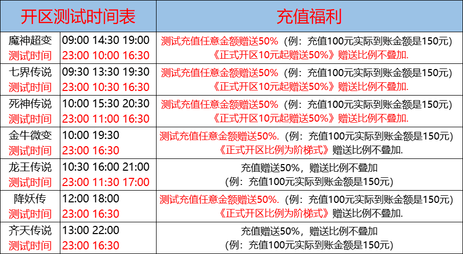 03月18日-天心神途开服表及合区公告