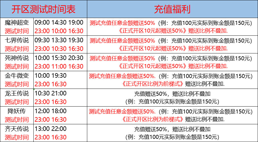 03月21日-天心神途开服表及合区公告
