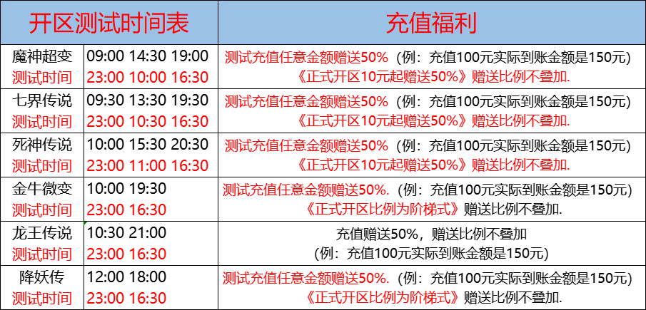 03月24日-天心神途开服表及合区公告