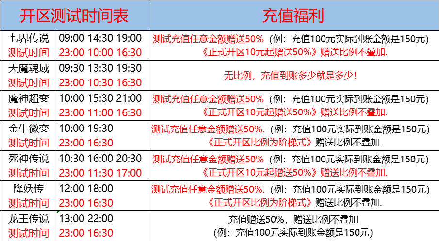 03月30日-天心神途开服表及合区公告