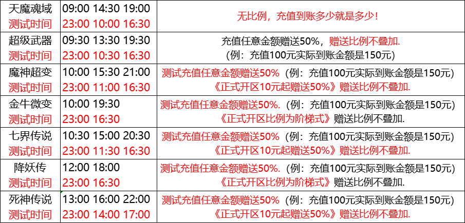 04月01日-天心神途开服表及合区公告