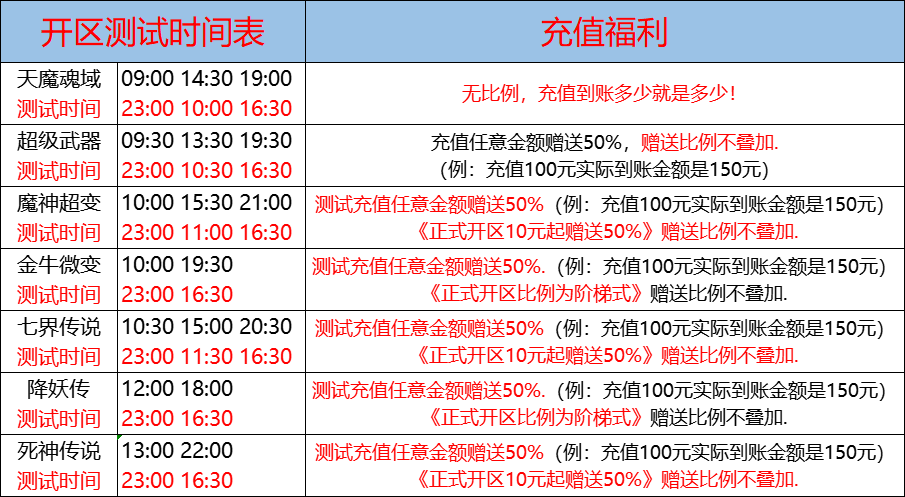 04月04日-天心神途开服表及合区公告