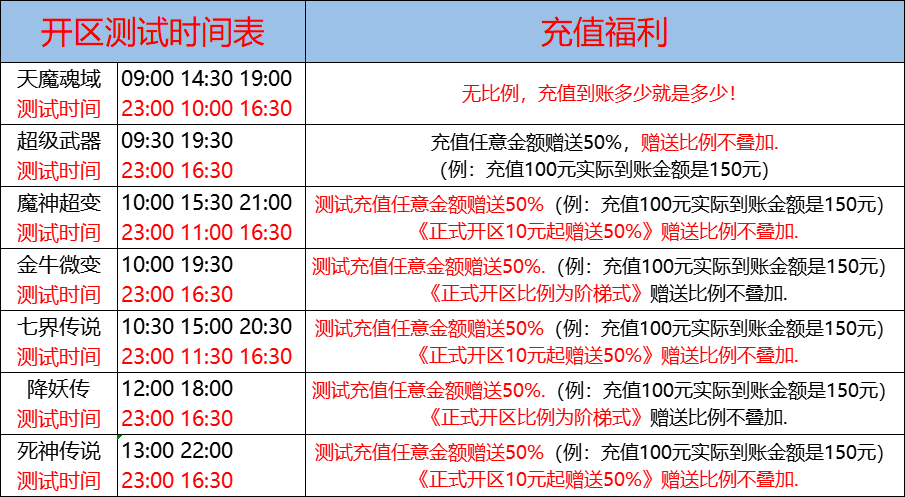 04月07日-天心神途开服表及合区公告