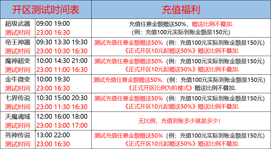 04月09日-天心神途开服表及合区公告