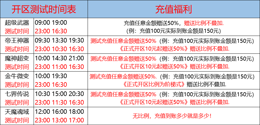 04月14日-天心神途开服表及合区公告
