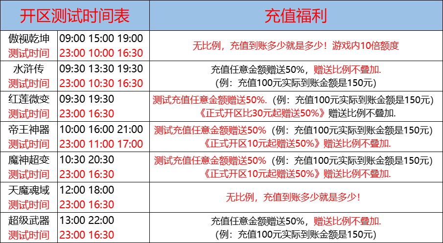 04月27日-天心神途开服表及合区公告