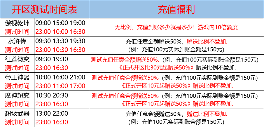 04月28日-天心神途开服表及合区公告