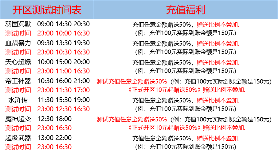 05月11日-天心神途开服表及合区公告