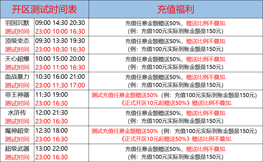 05月14日-天心神途开服表及合区公告
