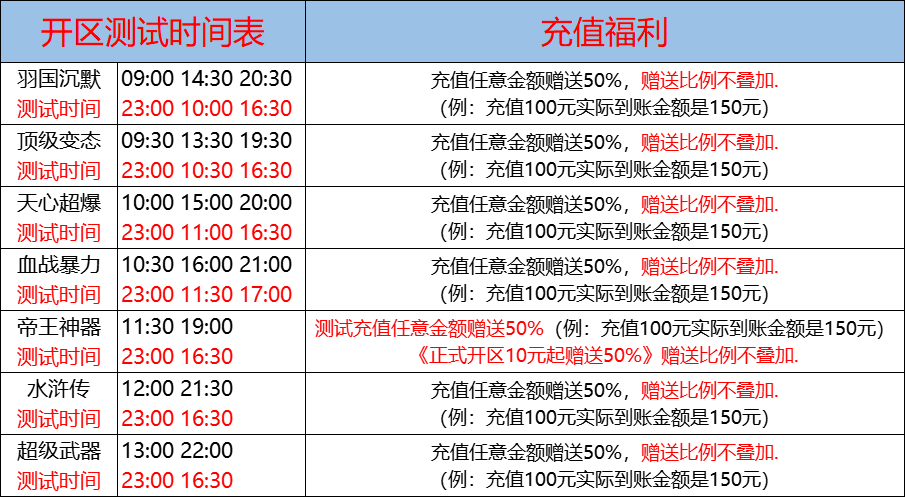05月15日-天心神途开服表及合区公告