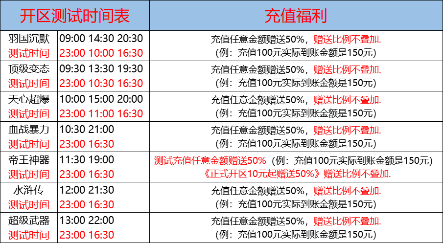 05月19日-天心神途开服表及合区公告