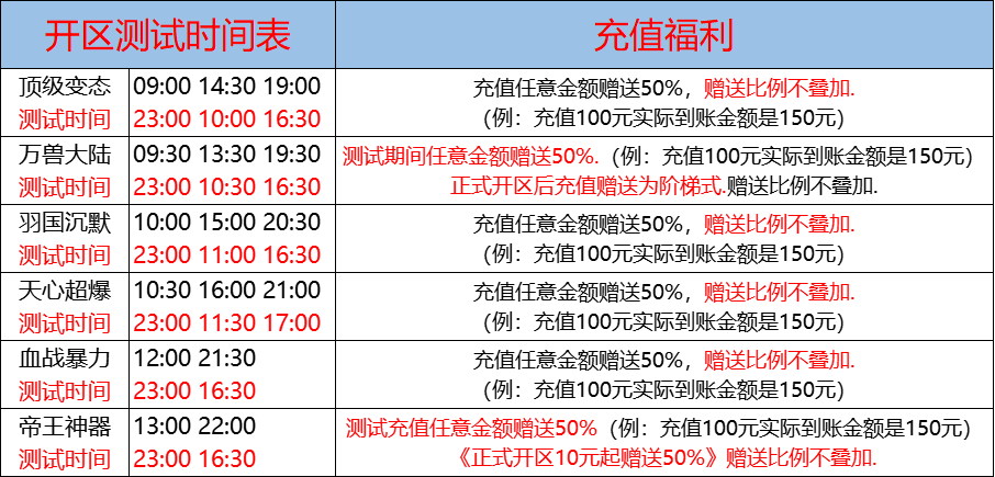 05月24日-天心神途开服表及合区公告