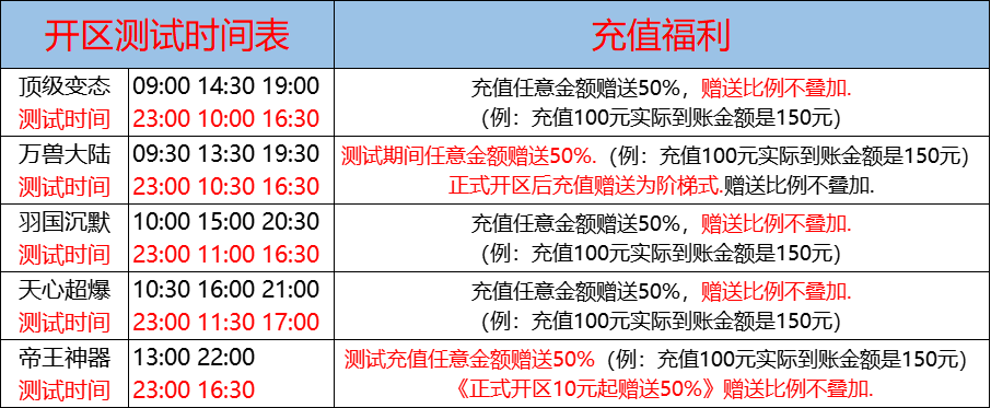 05月25日-天心神途开服表及合区公告