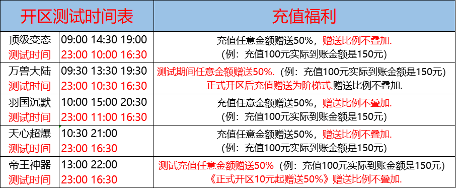 05月26日-天心神途开服表及合区公告