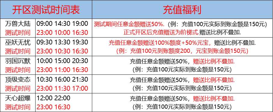05月30日-天心神途开服表及合区公告