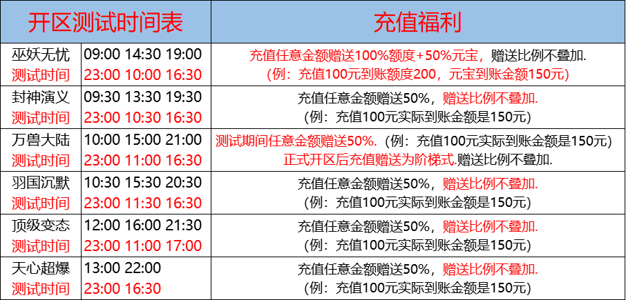 06月05日-天心神途开服表及合区公告