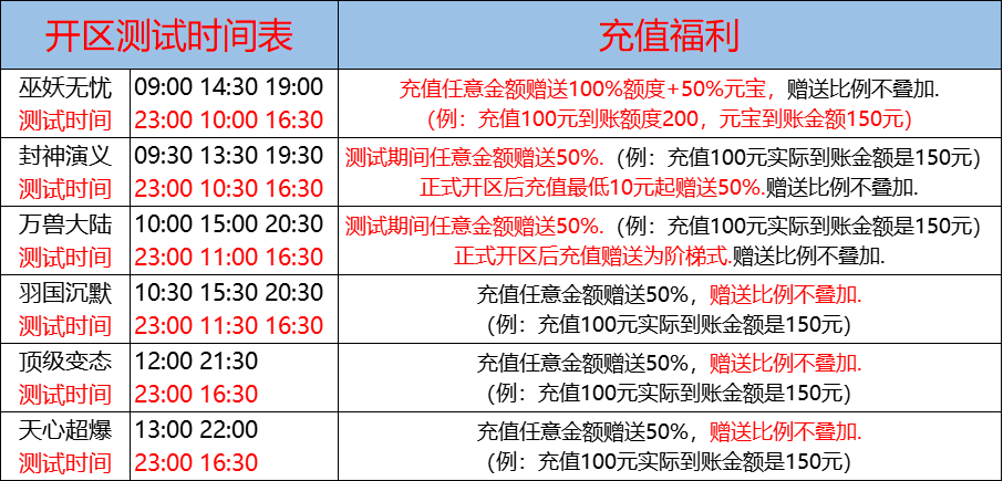 06月06日-天心神途开服表及合区公告
