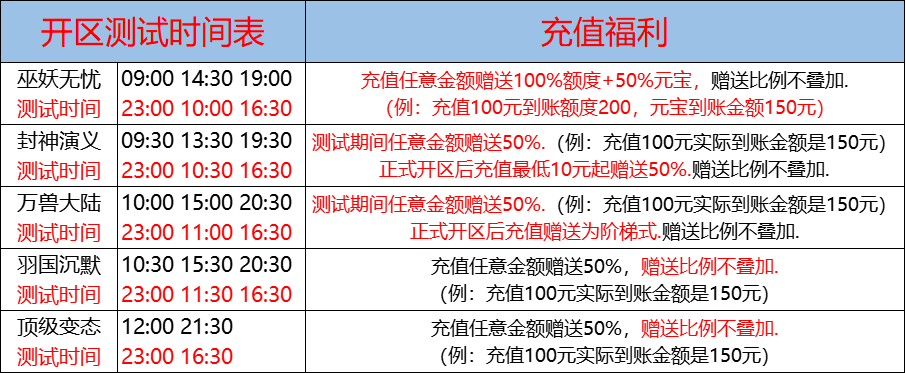 06月09日-天心神途开服表及合区公告