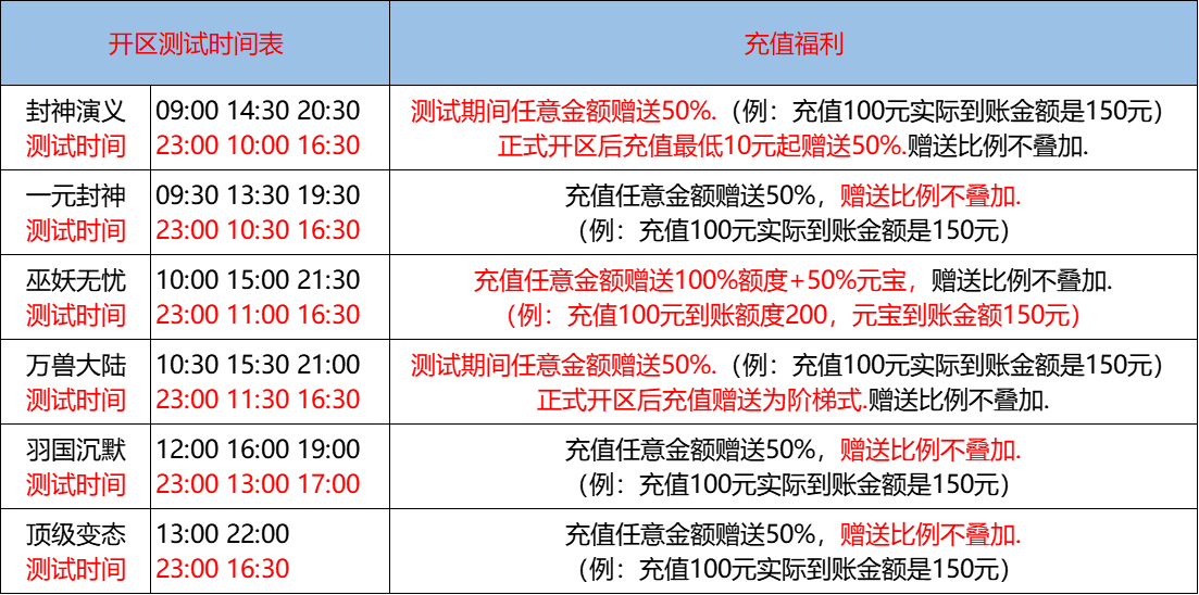 6月14日-天心神途开服表及合区公告