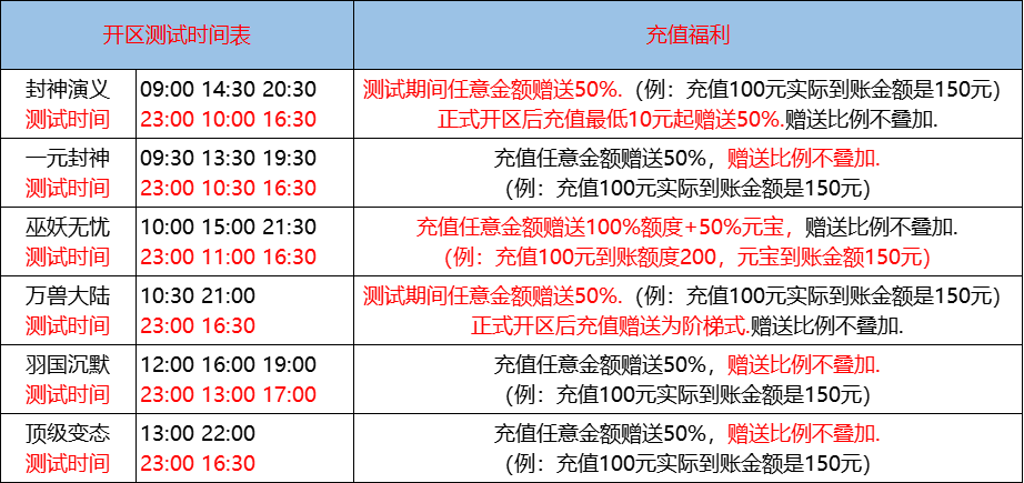 6月16日-天心神途开服表及合区公告