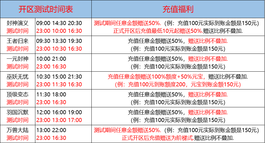 06月17日-天心神途开服表及合区公告